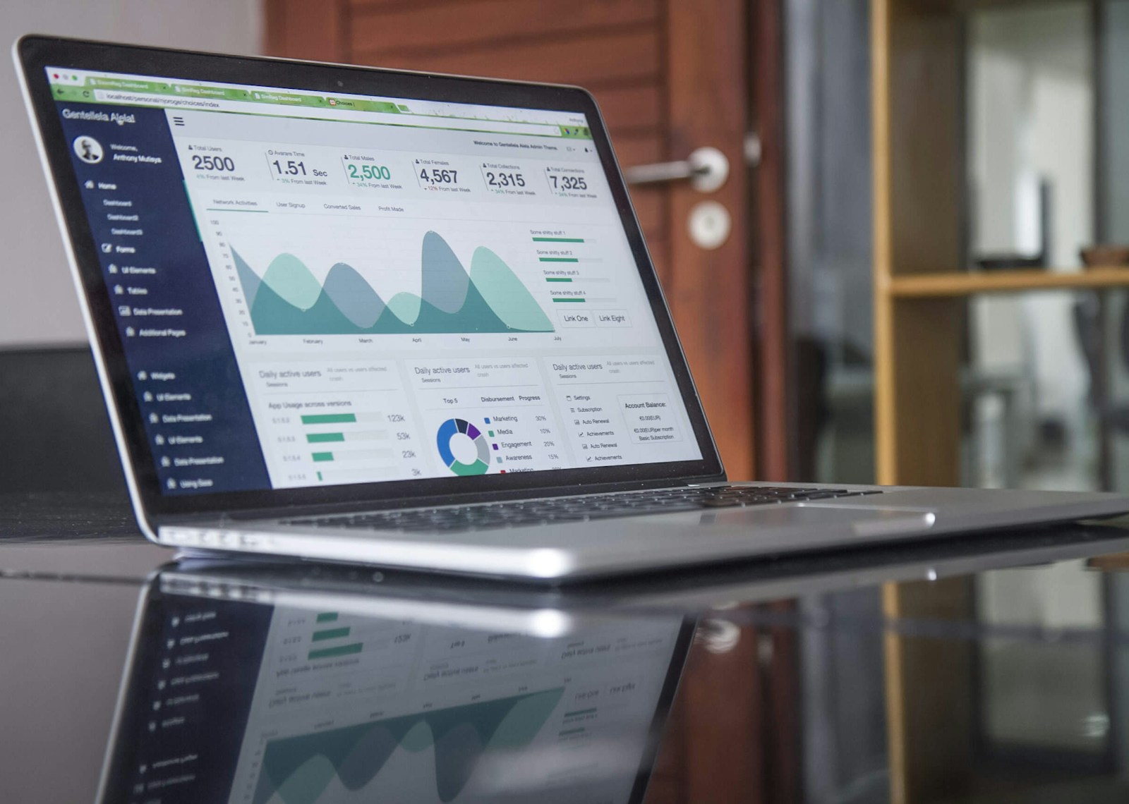Paid media account review for a B2B software campaign at the studio